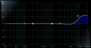 fig. 2B