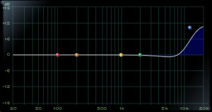 fig. 2C