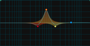 fig 7A - atuação paramétricos SSL