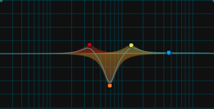 fig 7B - atuação paramétricos SSL