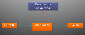fig. 1 - componentes básicos do compressor