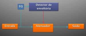 fig. 2 - sidechain