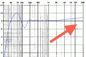 fig. 5 - Overbias effect